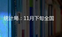 統計局：11月下旬全國各煤種價格各有漲跌