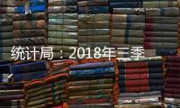 統計局：2018年三季度全國工業產能利用率為76.5%