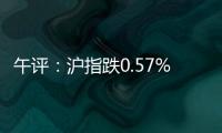 午評：滬指跌0.57%新能源車產業鏈強勢