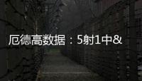 厄德高數據：5射1中&4次關鍵傳球 4次過人全場最多 11次對抗4成功