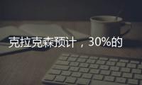 克拉克森預(yù)計(jì)，30%的船舶在CII評(píng)估中被評(píng)為D或E級(jí)