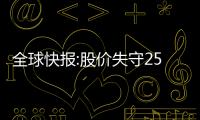 全球快報:股價失守250港元 段永平320萬美元年內(nèi)第五次加倉騰訊