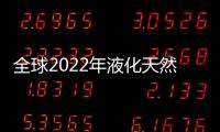 全球2022年液化天然氣進口創新高