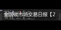 全國碳市場交易日報(bào)【2023年12月15日】