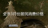 全市3月份居民消費價格指數(shù)同比上漲0.2%_