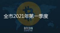 全市2021年第一季度金融運行分析會召開