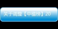 關于調整【中楹榜】2022中國建材網優選品牌現場頒獎典禮的通知