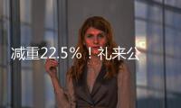 減重22.5％！禮來公司最新減肥療法臨床結果出爐