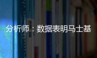 分析師：數據表明馬士基四季度業績下滑