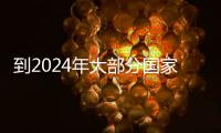 到2024年大部分國家太陽能光伏玻璃市場預計將達到351.4億美元,國際動態