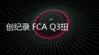 創紀錄 FCA Q3扭虧為盈利潤高達12億美元