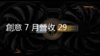 創(chuàng)意 7 月營收 29.03 億元，較去年成長 31.2％