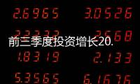 前三季度投資增長20.2% 年內仍將保持較快增長