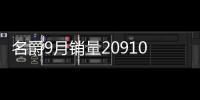 名爵9月銷量20910輛 名爵6成主力車型增131%