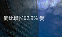 同比增長62.9% 愛馳2021年出口量達1676臺