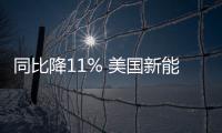 同比降11% 美國新能源汽車7月售2.6萬輛