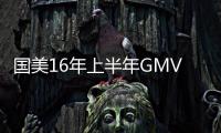 國美16年上半年GMV同比增22% 構(gòu)筑新場景生態(tài)圈