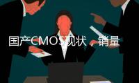 國產CMOS現狀，銷量占全球40%，營收卻只有10%