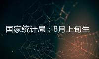 國家統計局：8月上旬生豬（外三元）較上期上漲14.6%