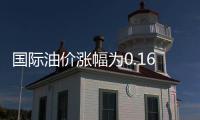 國際油價漲幅為0.16% 收于每桶85.30美元