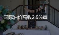 國際油價高收2.9%重上74美元