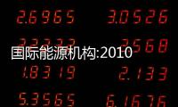 國(guó)際能源機(jī)構(gòu):2010年全球二氧化碳排放量將創(chuàng)新高