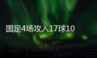 國(guó)足4場(chǎng)攻入17球10人破門 中后衛(wèi)組合出球緩慢急需解決