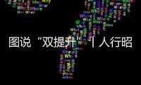 圖說“雙提升”丨人行昭通支行這么干