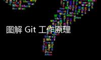 圖解 Git 工作原理