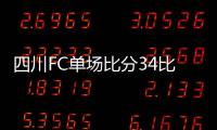 四川FC單場比分34比0，7場丟99球