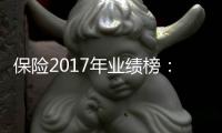 保險2017年業績榜：逾六成盈利 35家虧損