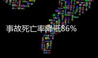 事故死亡率降低86% 只因車上有了它！