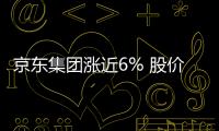 京東集團漲近6% 股價首次站上400港元