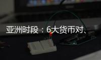 亞洲時段：6大貨幣對、美元指數(shù)及黃金阻力/支撐位