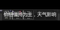 價格僵持為主，天氣影響出庫！,市場研究