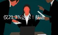 僅21.7%達(dá)標(biāo)！航運(yùn)業(yè)脫碳減排任重道遠(yuǎn)