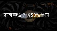 不可思議？近50%美國人不買新能源車