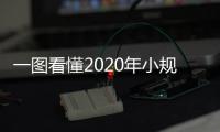 一圖看懂2020年小規模納稅人減免增值稅政策