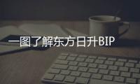 一圖了解東方日升BIPV · 超能系統(tǒng)解決方案！