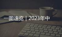 一圖速覽｜2023年中央一號文件