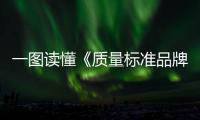 一圖讀懂《質量標準品牌賦值中小企業(yè)專項行動（2023—2025年）》