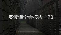 一圖讀懂全會報告！2022年，梅州這樣干→