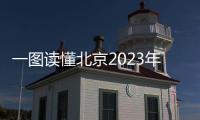 一圖讀懂北京2023年藝考招生政策