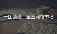 一圖讀懂｜全國網絡市場監管與服務示范區創建成效顯現