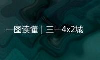 一圖讀懂｜三一4x2城建工程電動自卸車