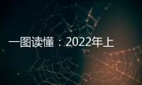 一圖讀懂：2022年上半年江蘇市場監管工作亮點