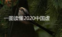 一圖讀懂2020中國虛擬現實產業發展形勢