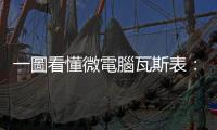 一圖看懂微電腦瓦斯表：一遇異常自動遮斷最聰明，外加三大好處超貼心