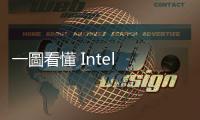 一圖看懂 Intel 十年磨一線，Thunderbolt 進化超方便