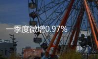 一季度微增0.97% 長城如何應對后百萬時代？